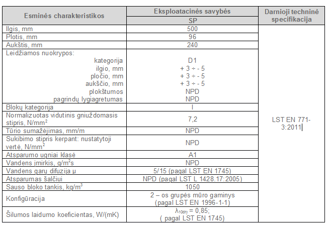 10cm pertvaru blokeliai