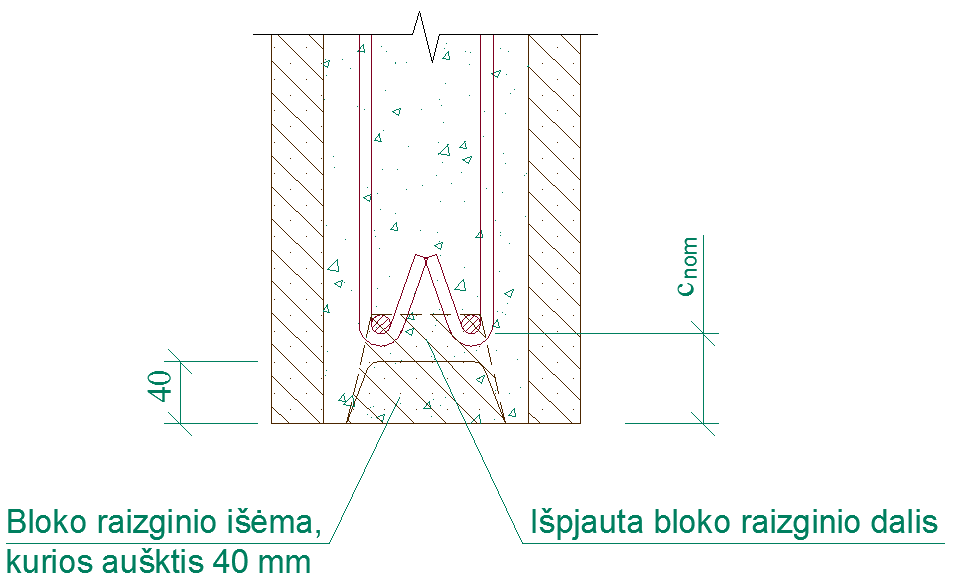 apsauginis betono sluoksnis