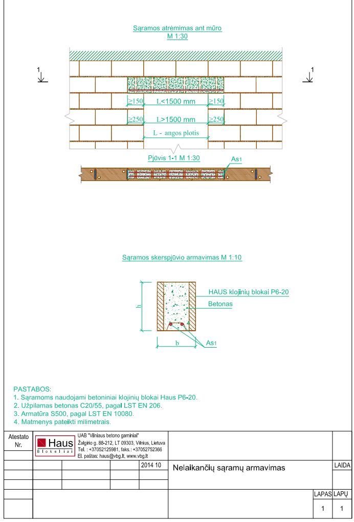 haus saramos atremimas ant muro