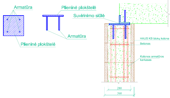 kolonos armatura