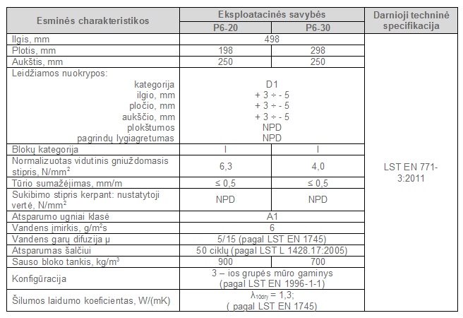 monolitinis ziedas blokeliu charakteristika
