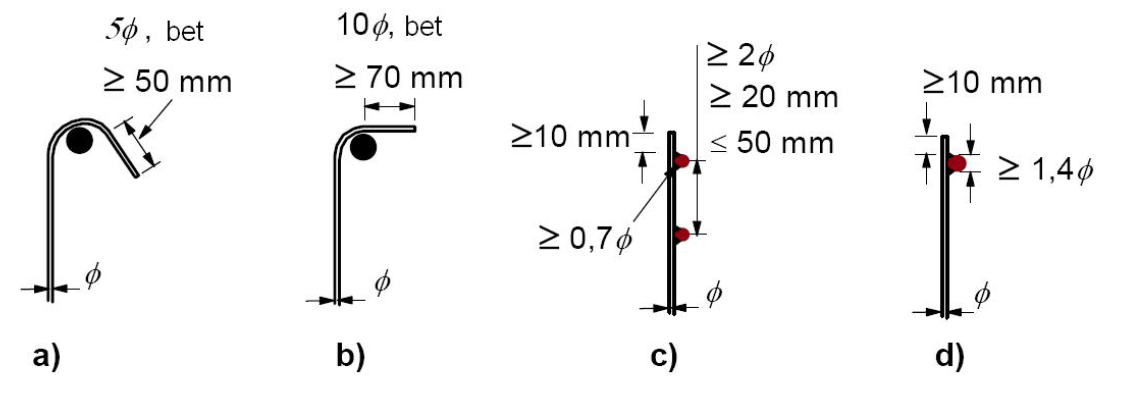 skersines armaturos inkaravimas