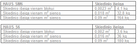 skiedinio iseiga blokeliams sm6 s6