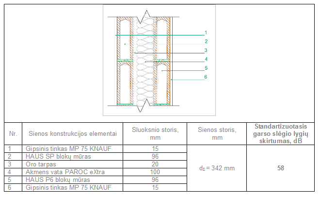 tarpbutine pertvara su oro tarpu 58db